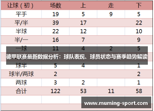 德甲联赛最新数据分析：球队表现、球员状态与赛季趋势解读