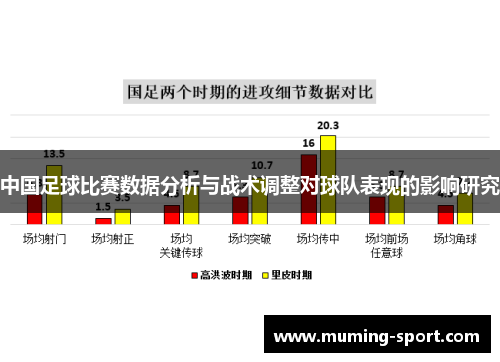 中国足球比赛数据分析与战术调整对球队表现的影响研究